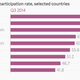 Image for article titled There is one bit of good news in Italy’s otherwise depressing job market